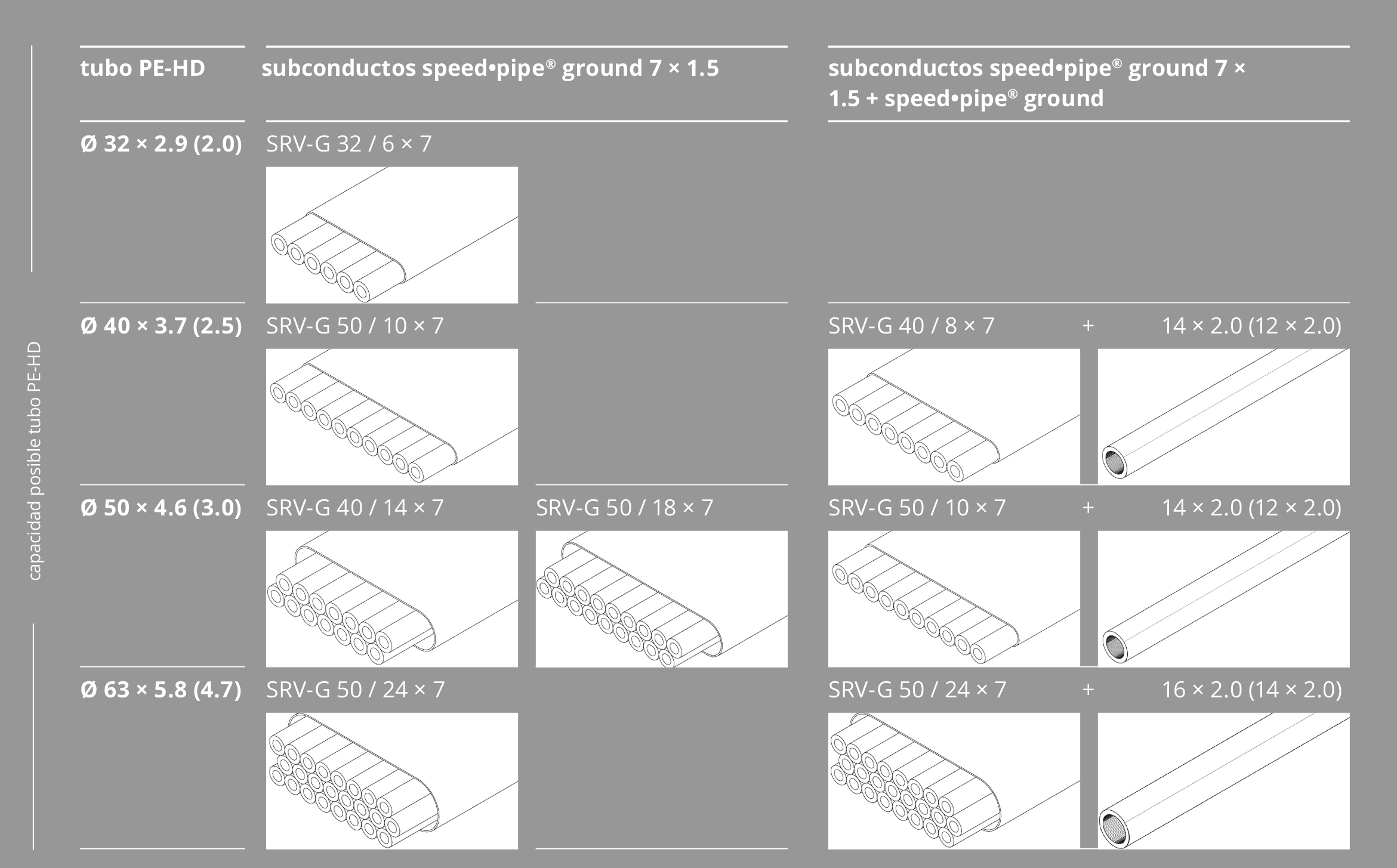 Capacidad posible tubo PE-HD